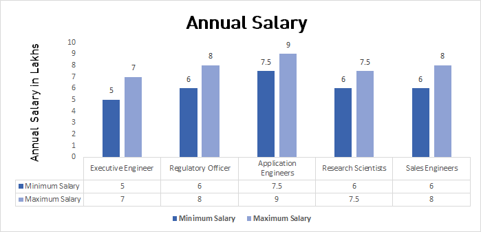 M.Tech Electrical Power System Course Admission, Eligibility, Fees 2020